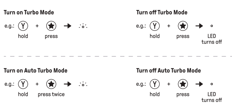 Hướng dẫn chức năng Turbo