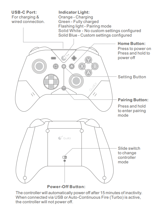 Bố cục nút Gulikit ES Controller