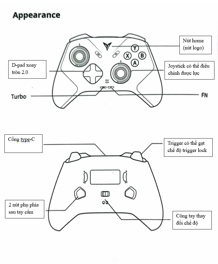 Bố cục nút Direwolf 4